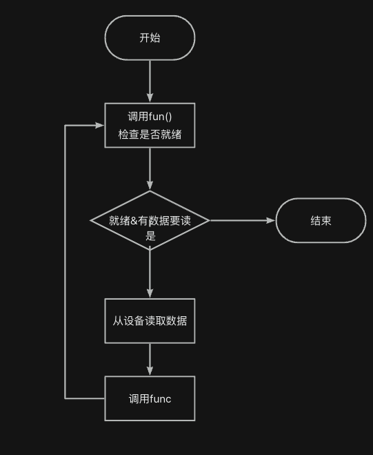 alt 执行流程
