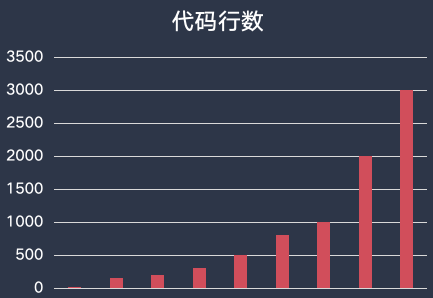 alt 代码过程