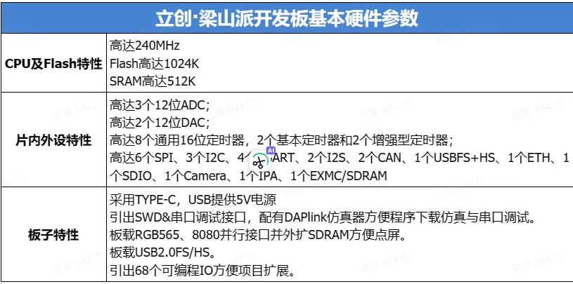alt 开发板参数