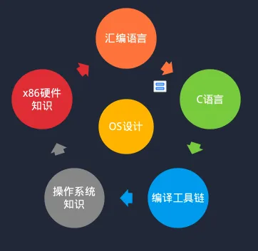 alt 课程收益