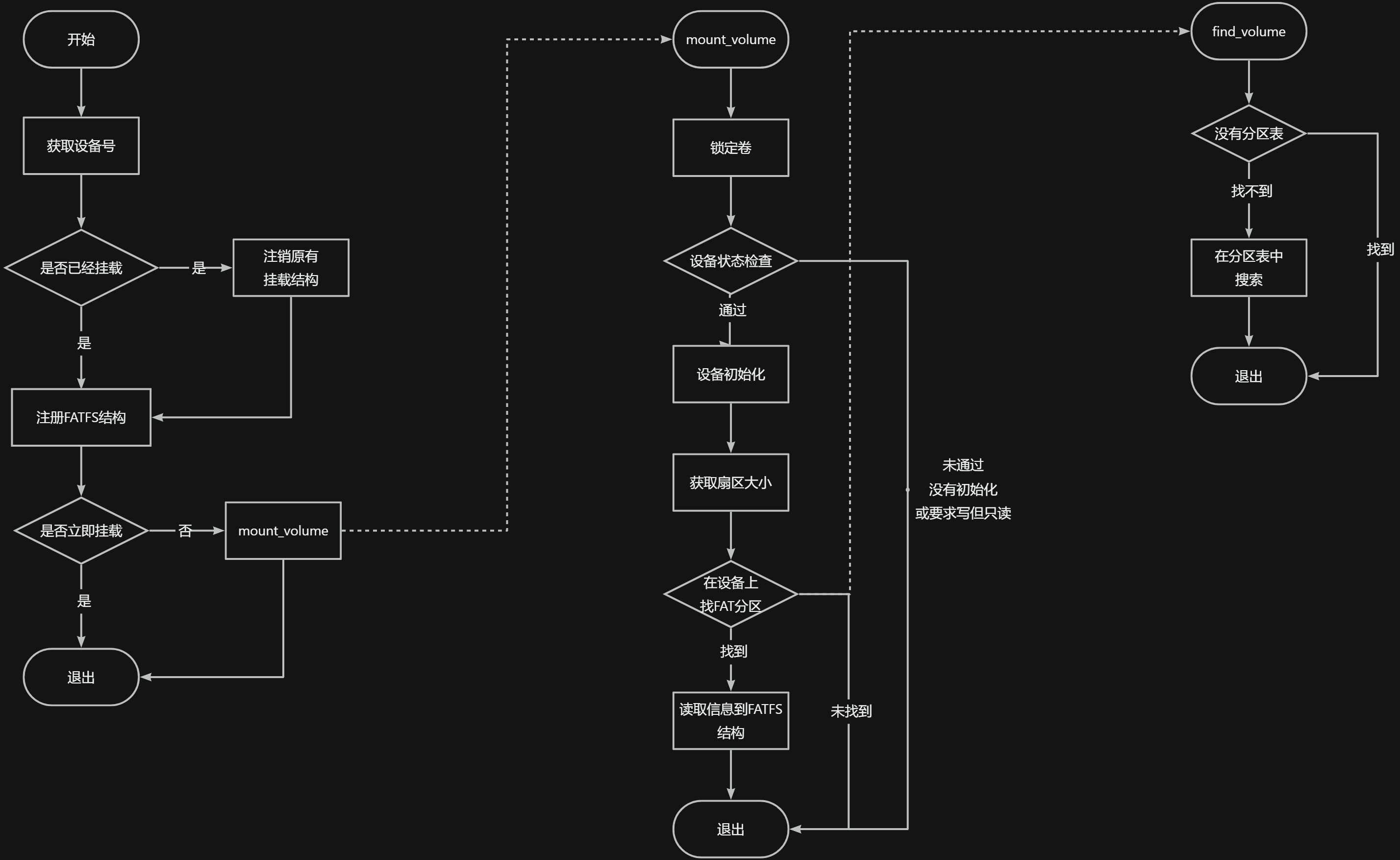 alt 挂载过程