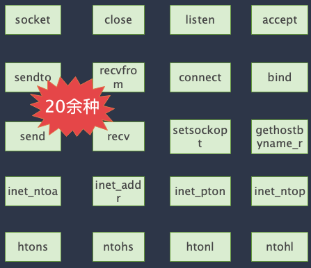 alt 用户接口