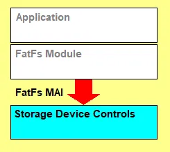 alt FATFS软修护分层