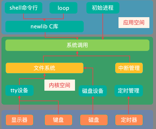 alt 主要功能
