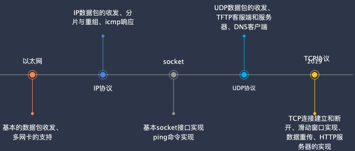 alt 协议栈流程