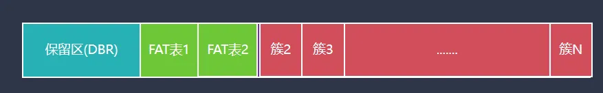 alt 数据区结构