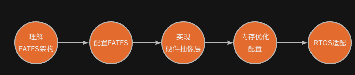 alt 移植步骤
