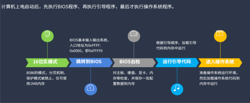 alt 循环渐进