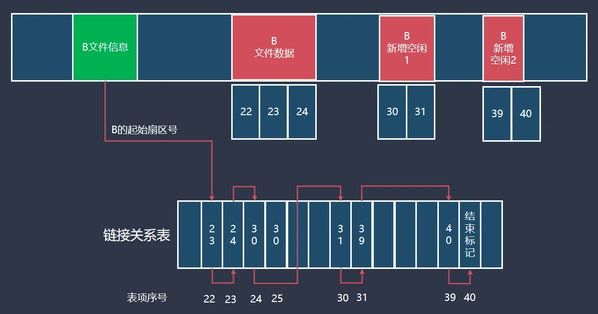 alt FAT表结构1
