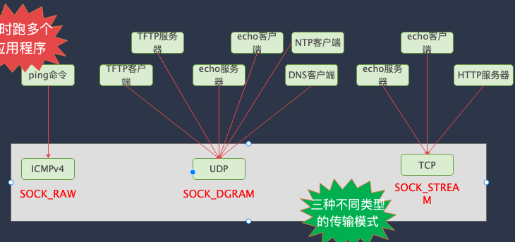 alt 协议层