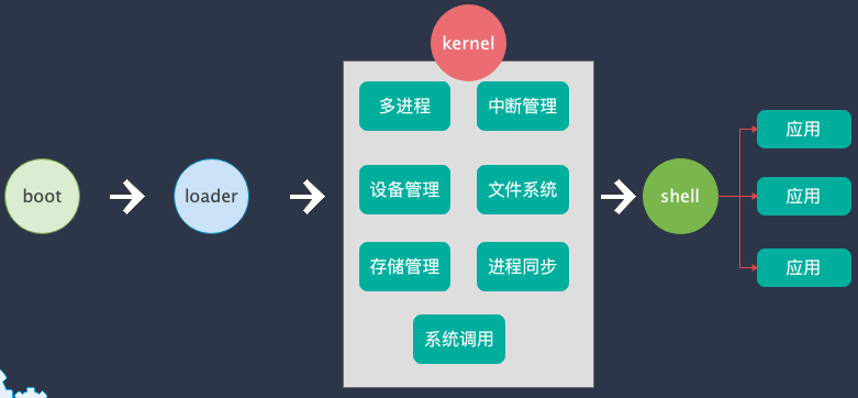 alt 课程安排