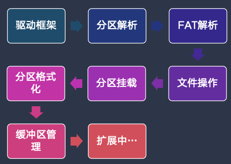 alt 课程安排