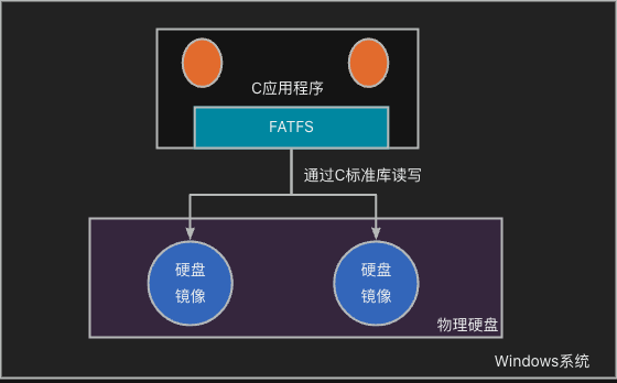alt 整体结构