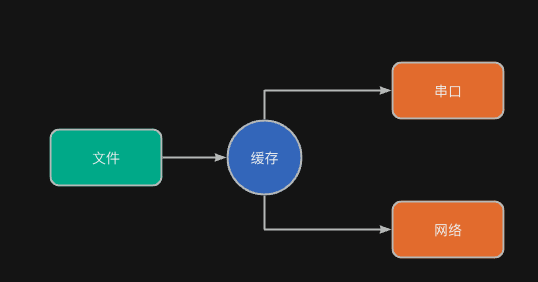 alt 应用场合