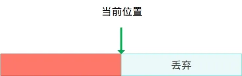 alt 应用场合