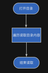 alt 读取流程